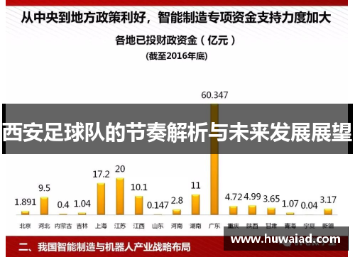 西安足球队的节奏解析与未来发展展望
